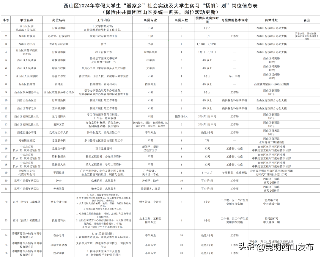 社会青年报名_社会青年考生怎么报名_社会青年报考需要什么条件