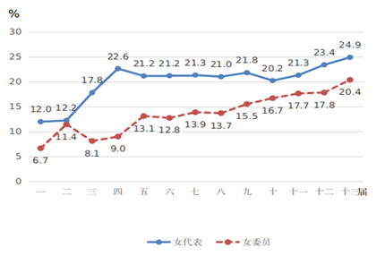 社会地位很重要_社会地位的形式_什么是社会地位