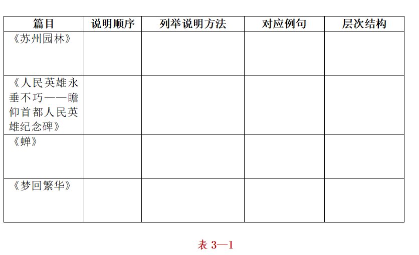 初中历史作业设计的有效性研究_初中历史作业设计成果_初中历史作业设计研究