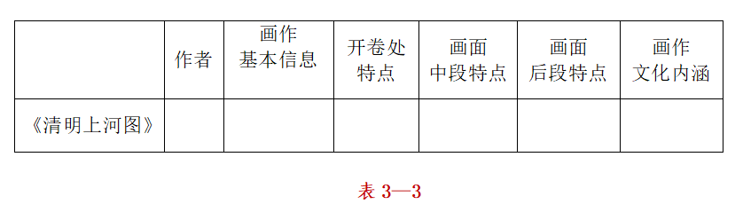 初中历史作业设计的有效性研究_初中历史作业设计成果_初中历史作业设计研究