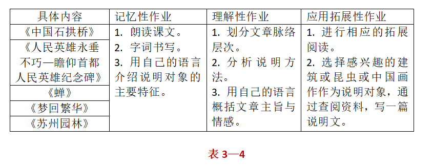 初中历史作业设计的有效性研究_初中历史作业设计成果_初中历史作业设计研究