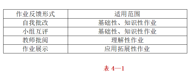 初中历史作业设计成果_初中历史作业设计研究_初中历史作业设计的有效性研究