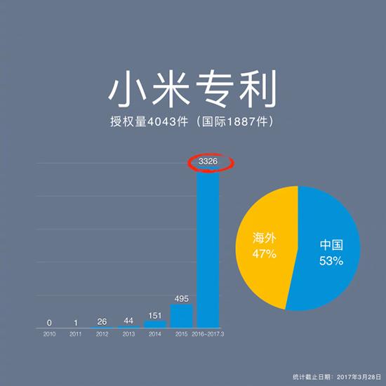 小米亮银_小米6亮银探索版_小米亮银探索版价格