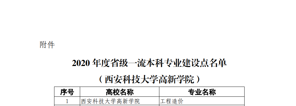 工程造价社会价值_工程造价的社会地位_工程造价的社会价值