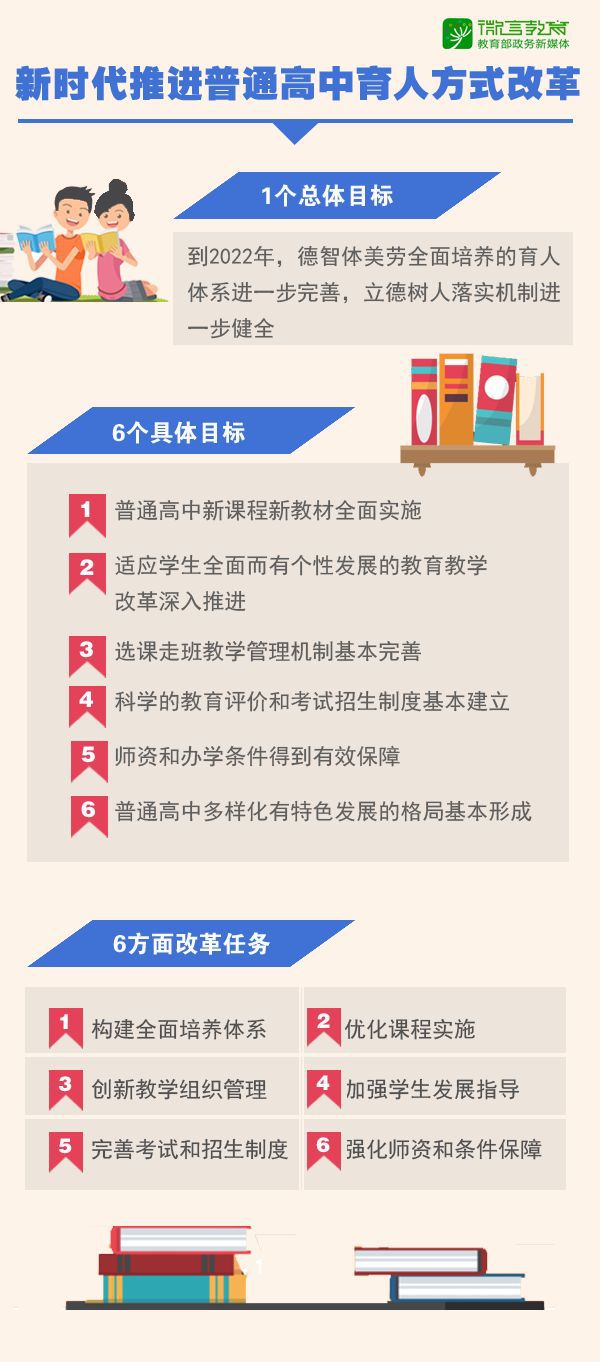 课题高中性历史研究方向_高中历史研究性课题_课题高中性历史研究论文