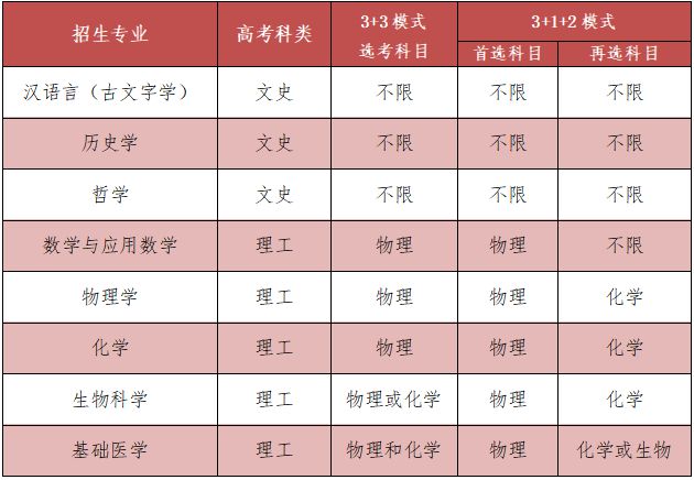 文史哲专业好的大学_文史哲专业就业前景_文史哲专业