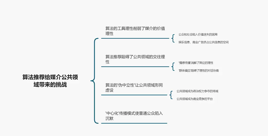 媒介的社会责任_媒介社会责任理论定义_媒介责任社会责任区别