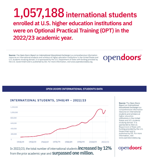 美国学生反战运动_美国学生放假时间_美国学生