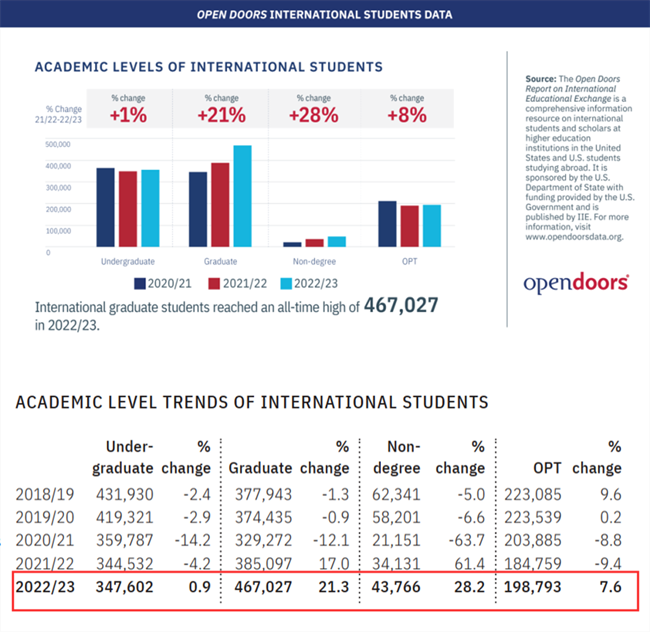 美国学生反战运动_美国学生_美国学生放假时间