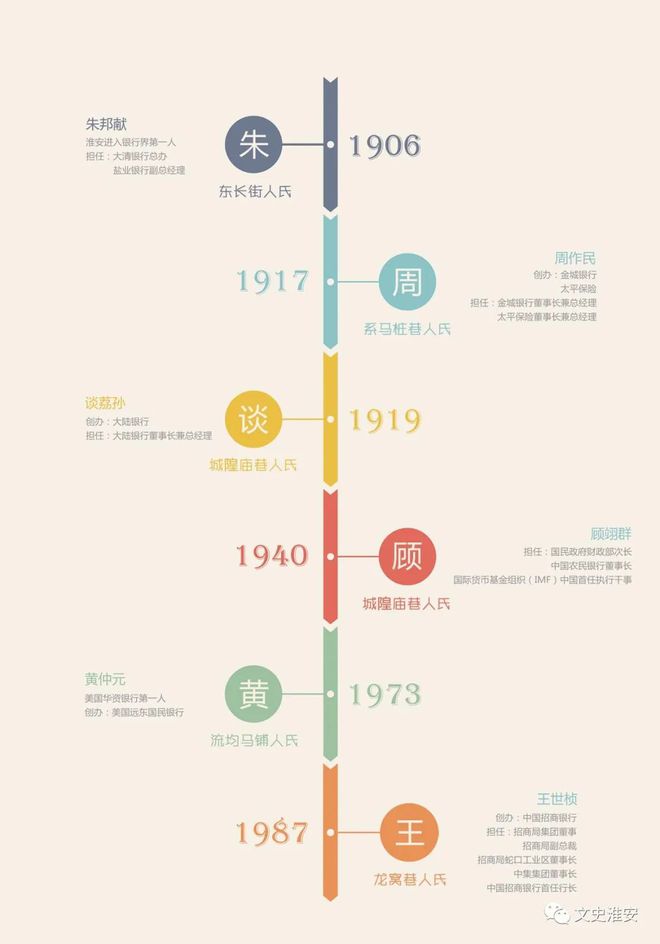 淮安文史资料总目录_淮安文史资料_文史淮安