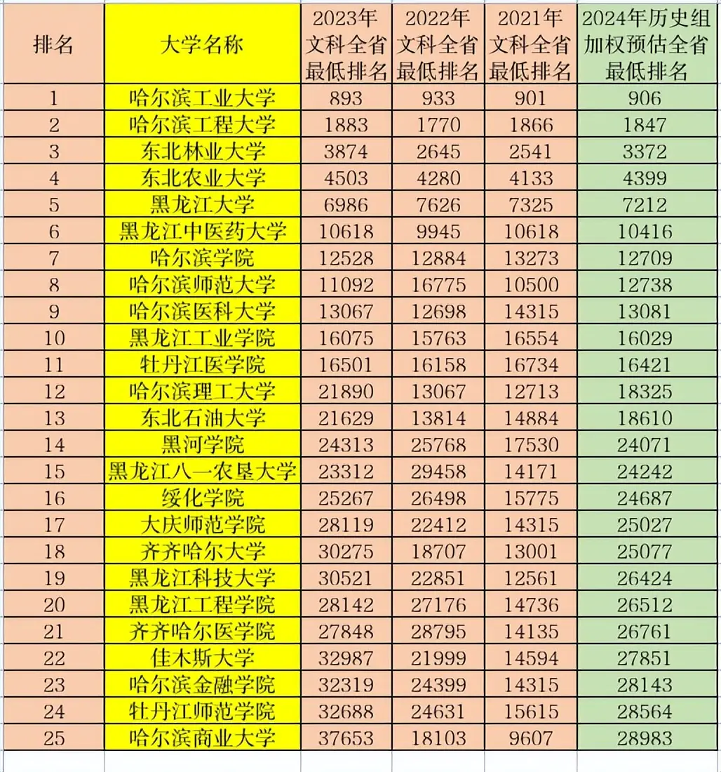 文史类高校_高校文史类专业排名_高校文史类排名