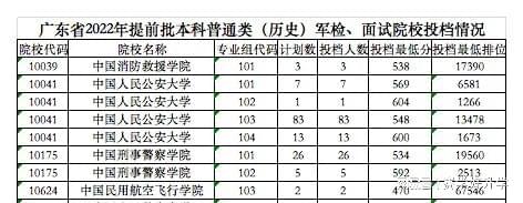 2022年高考录取，多所985、211出现断档暴跌！有何启示？