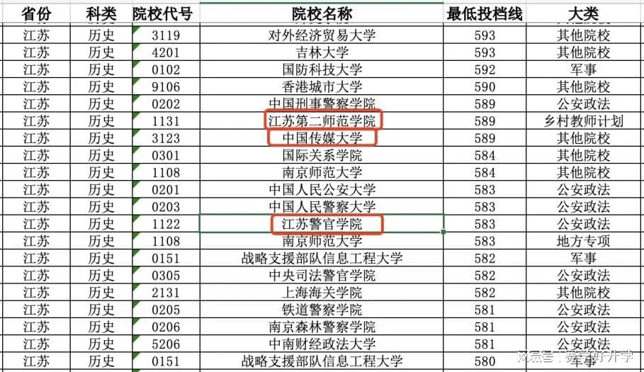 文史类高校_高校文史类专业排名_2021文史类大学