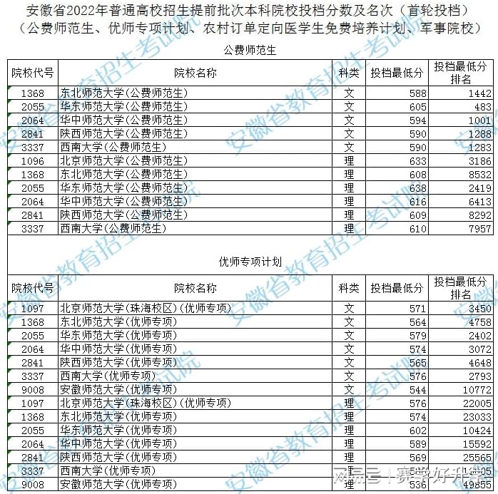 2021文史类大学_文史类高校_高校文史类专业排名