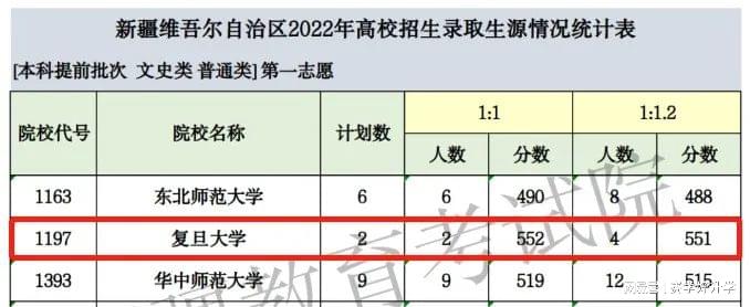 高校文史类专业排名_文史类高校_2021文史类大学