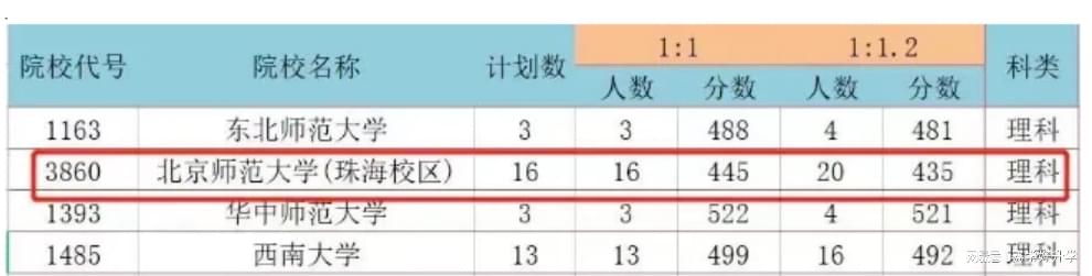 文史类高校_2021文史类大学_高校文史类专业排名