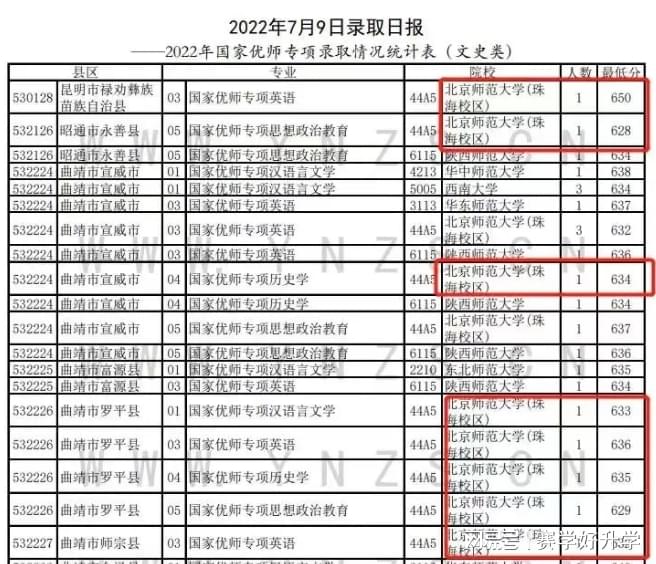 高校文史类专业排名_2021文史类大学_文史类高校