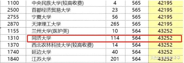 2021文史类大学_高校文史类专业排名_文史类高校