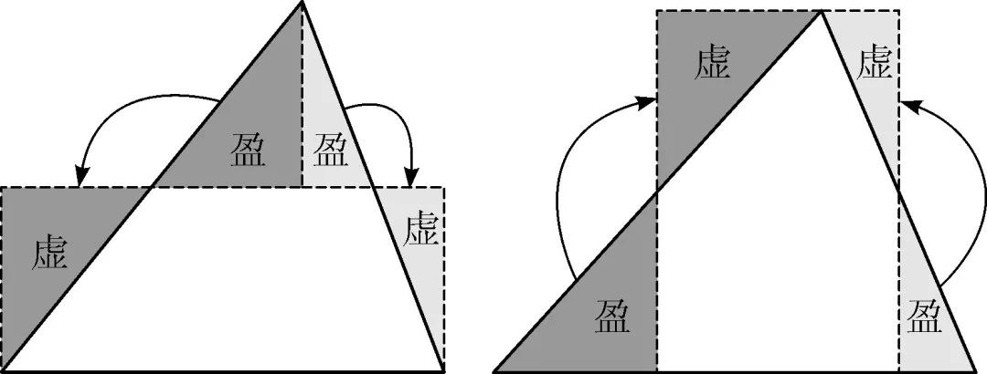 汪晓勤｜中华优秀传统数学文化融入初中数学教学的若干途径