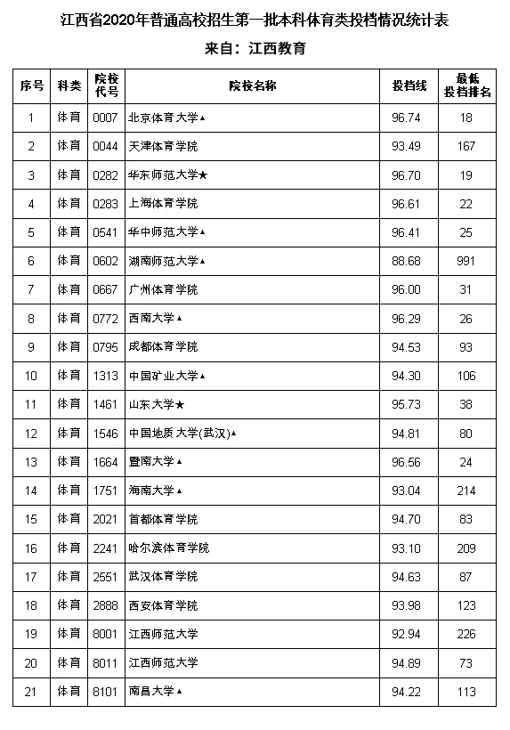 理工文史是按什么分类的_文史理工_理工文史是什么意思