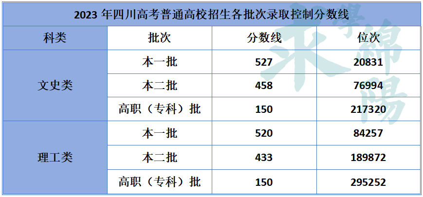 高校文史类排名_文史类高校_高校文史类专业