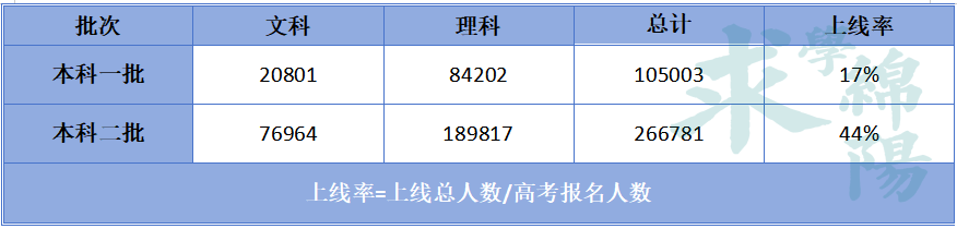 文史类高校_高校文史类专业_高校文史类排名