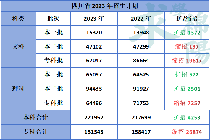 高校文史类专业_高校文史类排名_文史类高校