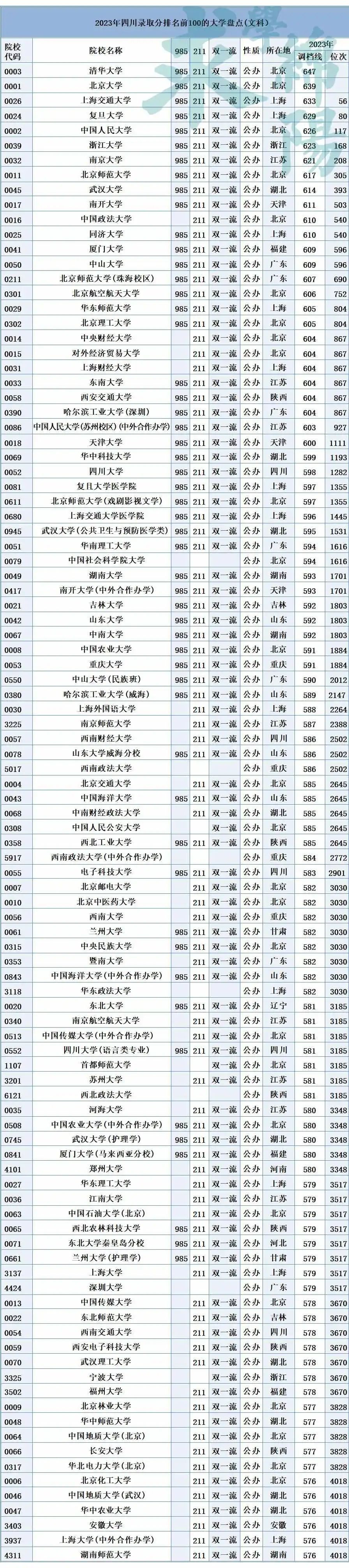 高校文史类排名_高校文史类专业_文史类高校