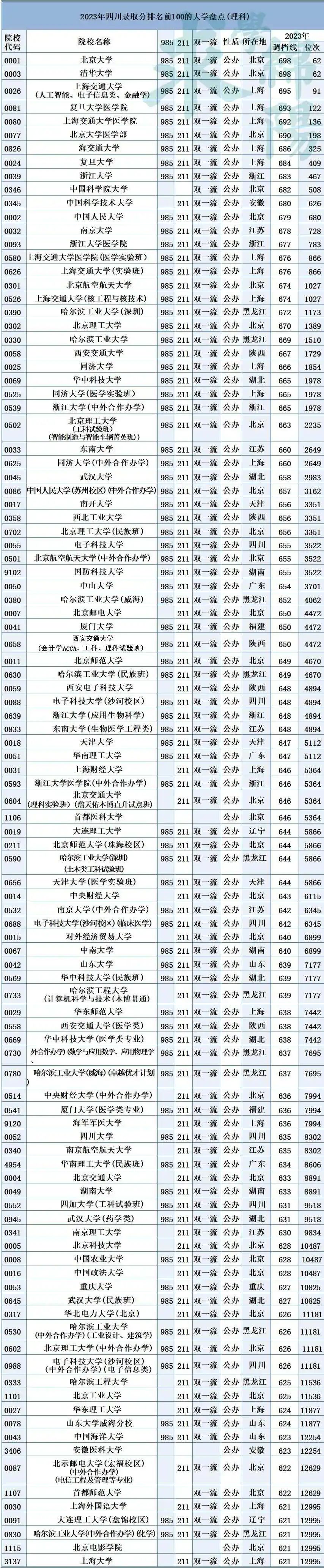 文史类高校_高校文史类专业_高校文史类排名