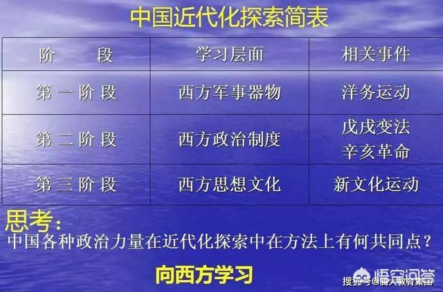 中国近代历史的探索过程_中国近代化的探索历程经历了哪三个阶段_中国近代化的探索历程经历了哪三个阶段