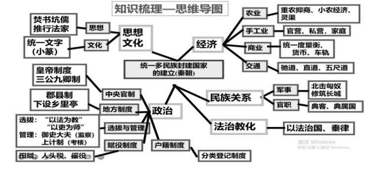 时空观念在高中历史教学的应用策略