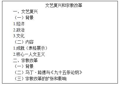 高中说课稿模板历史_高中历史说课稿_说课高中历史