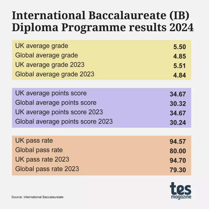 英国学医要几年_英国学校排行_英国学