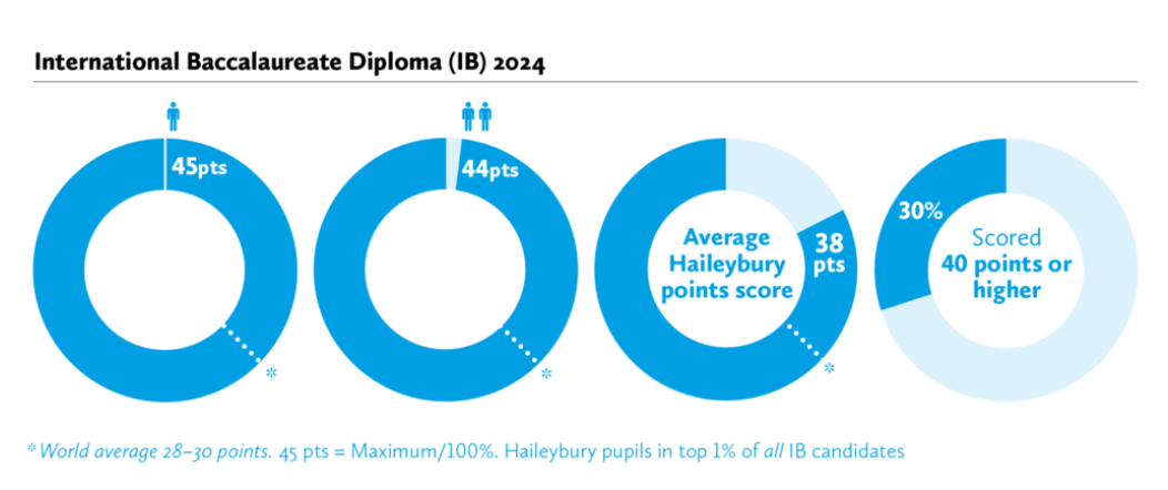 英国学校排行_英国学医要几年_英国学