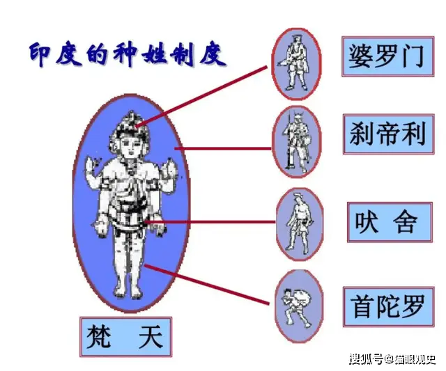 婆罗门的社会阶层_婆罗门等级制度_婆罗门等级阶层