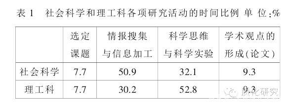 什么是研究历史重要手段_研究历史最重要的手段文献_什么是研究历史最重要的手段?