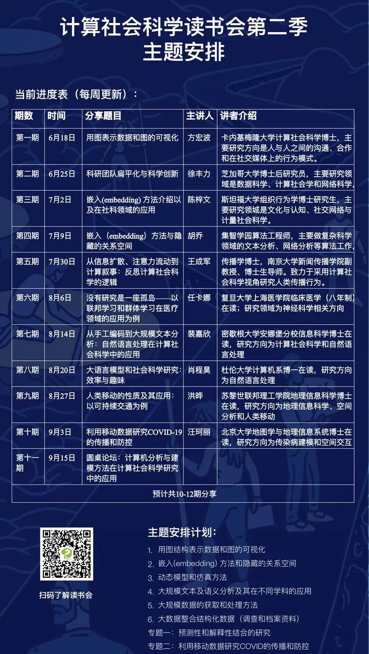 科学建模课类型_社会科学建模_社会科学建模