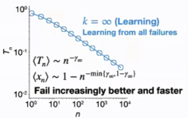 科学建模思想_社会科学建模_科学建模的要素