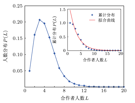 科学建模的要素_社会科学建模_科学建模思想