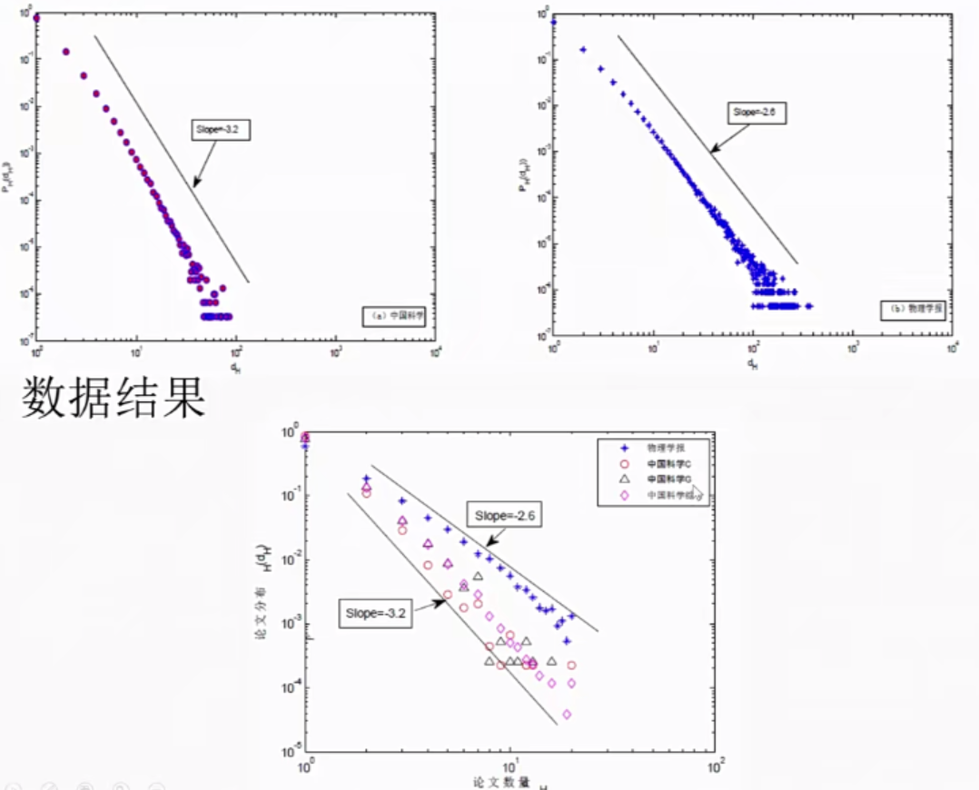 科学建模思想_社会科学建模_科学建模的要素