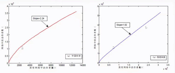 科学建模思想_科学建模的要素_社会科学建模