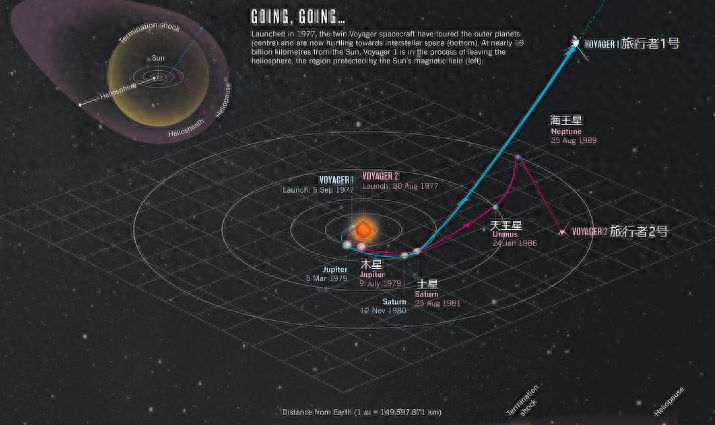 宇宙漫游者：探险家们在宇宙中的壮举