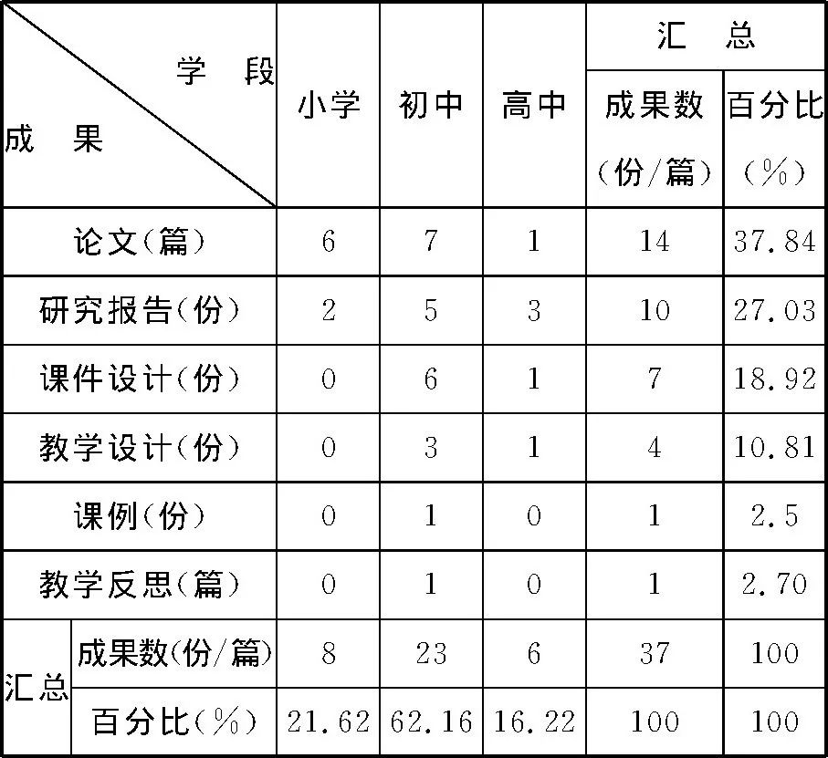 历史微型课题选题_初中历史微型课题研究_初中历史微课题案例