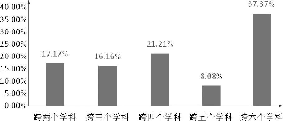 历史微型课题选题_初中历史微课题案例_初中历史微型课题研究