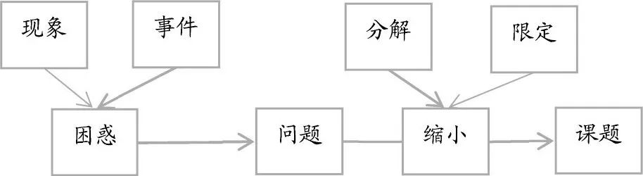 初中历史微课题案例_历史微型课题选题_初中历史微型课题研究