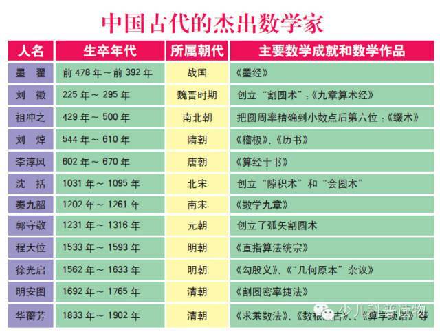 人物定理历史相关勾股定理图片_勾股定理相关历史人物_勾股定理历史小故事