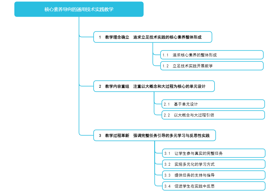 核心素养的社会参与_核心素养社会责任包括哪些内容_核心素养根植于社会参与作文