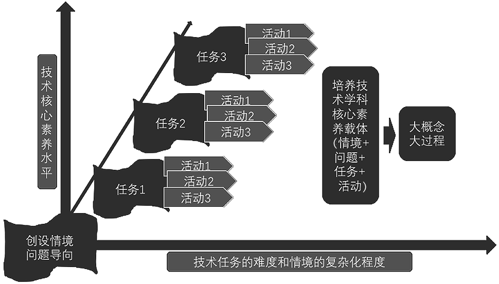 核心素养根植于社会参与作文_核心素养社会责任包括哪些内容_核心素养的社会参与