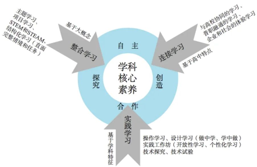 核心素养根植于社会参与作文_核心素养社会责任包括哪些内容_核心素养的社会参与