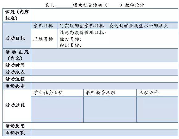 核心素养社会责任包括哪些内容_核心素养的社会参与_素养与核心素养